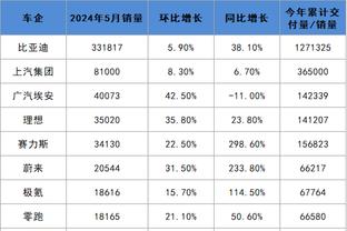 高管：若进不了东决比克斯塔夫或下课 本赛季早期他就差点被解雇